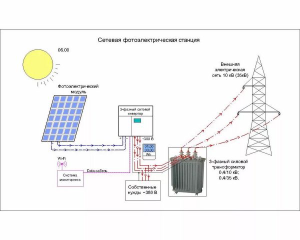 схема солнечной электростанции